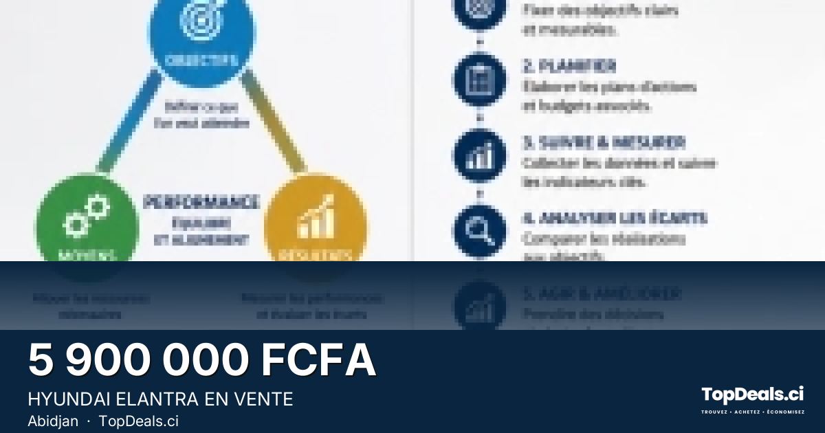 Aperçu du partage – HYUNDAI ELANTRA EN VENTE