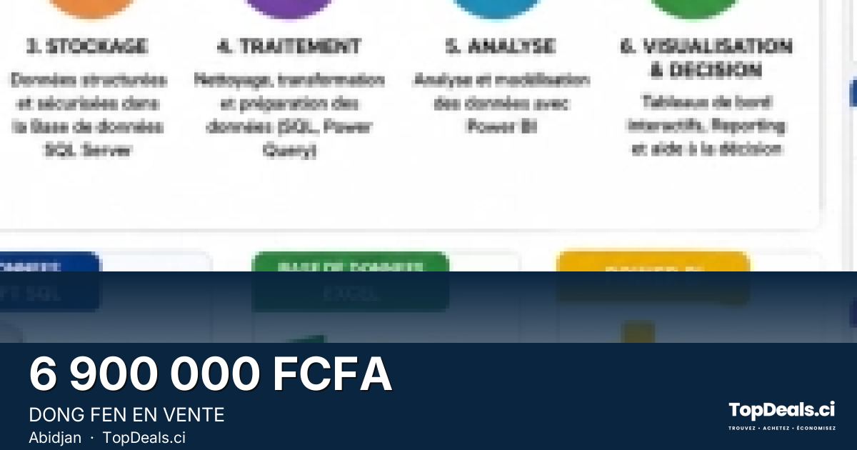 Aperçu du partage – DONG FEN EN VENTE