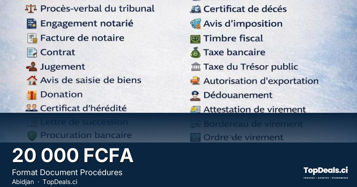 Aperçu du partage – Format Document Procédures
