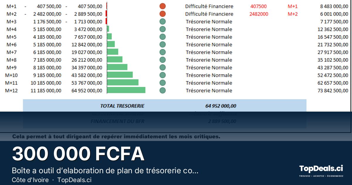 Aperçu du partage – Boîte a outil d’elaboration de plan de trésorerie concue sur Excel
