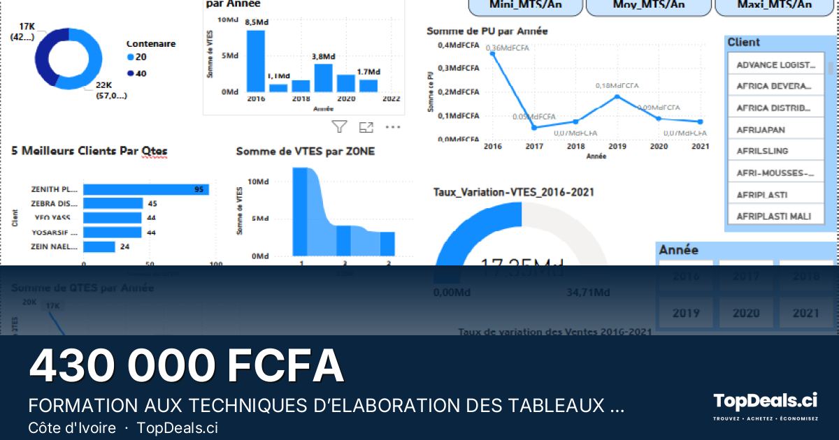 Aperçu du partage – FORMATION AUX TECHNIQUES D’ELABORATION DES TABLEAUX DE BORD AVEC POWER BI
