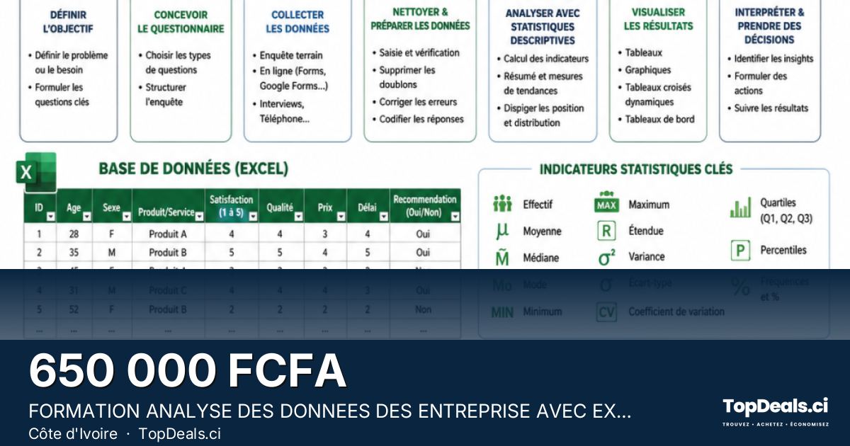 Aperçu du partage – FORMATION ANALYSE DES DONNEES DES ENTREPRISE AVEC EXCEL (STATISTIQUE DESCRIPTIVE)