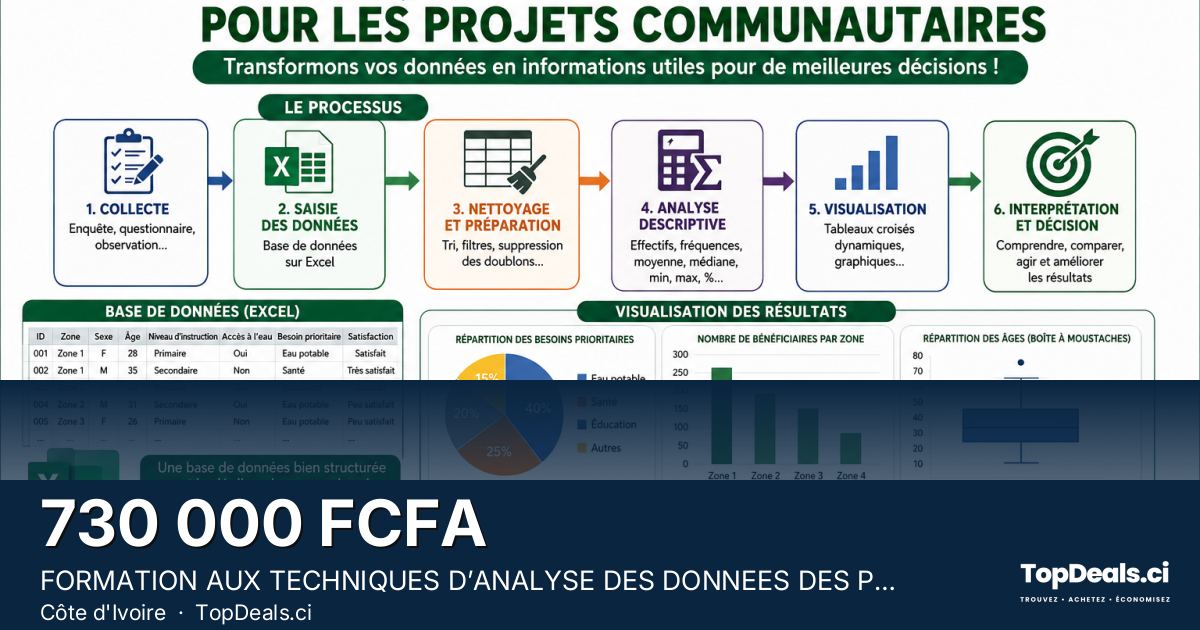 Aperçu du partage – FORMATION AUX TECHNIQUES D’ANALYSE DES DONNEES DES PROJETS COMMUNAUTAIRES : ANALYSE DESCRIPTI