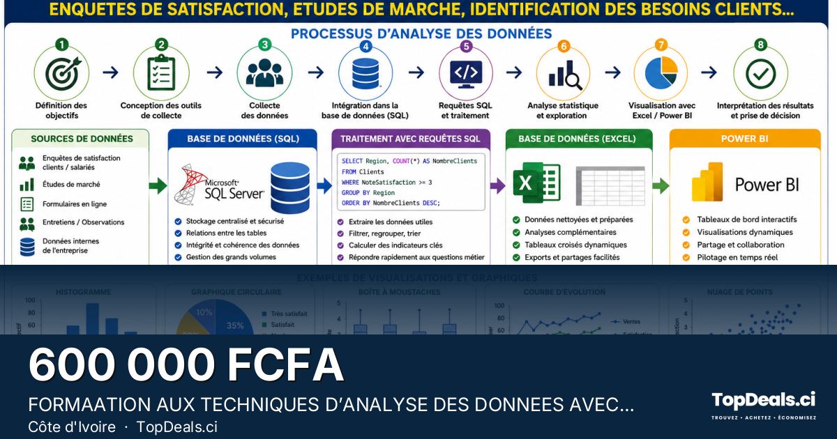 Aperçu du partage – FORMAATION AUX TECHNIQUES D’ANALYSE DES DONNEES AVEC MICROSOFT SQL