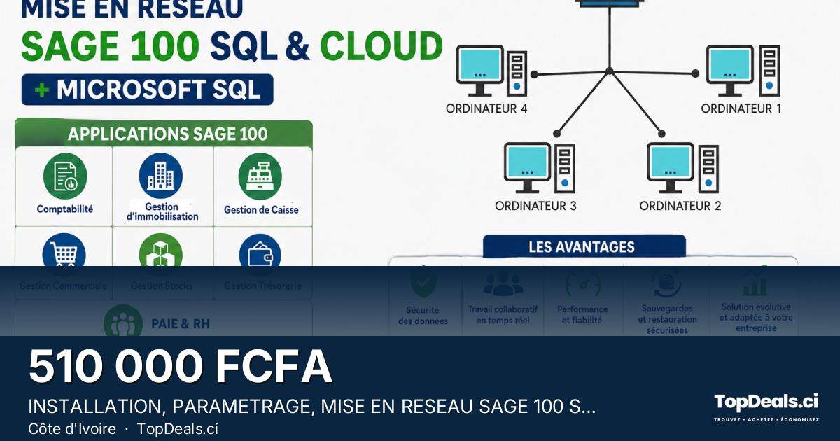 Aperçu du partage – INSTALLATION, PARAMETRAGE, MISE EN RESEAU SAGE 100 SQL et MICROSOFT SQL
