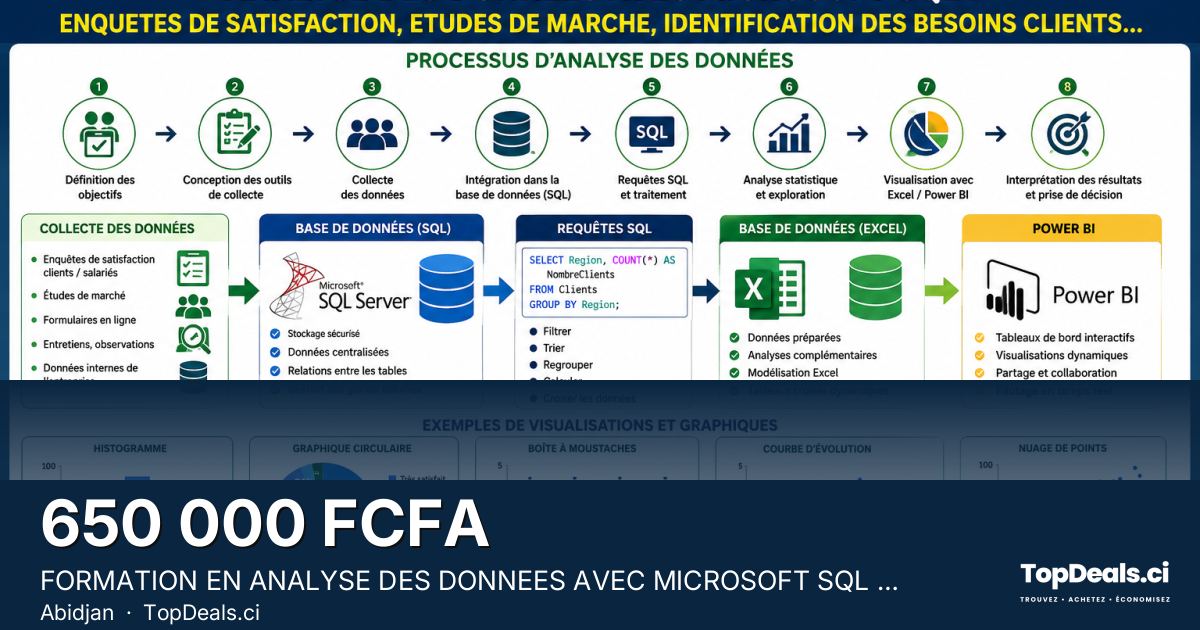 Aperçu du partage – FORMATION EN ANALYSE DES DONNEES AVEC MICROSOFT SQL ET EXCEL