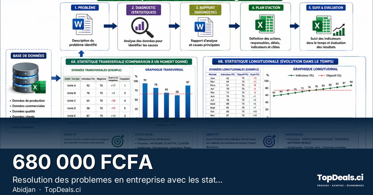 Aperçu du partage – Resolution des problemes en entreprise avec les statistiques