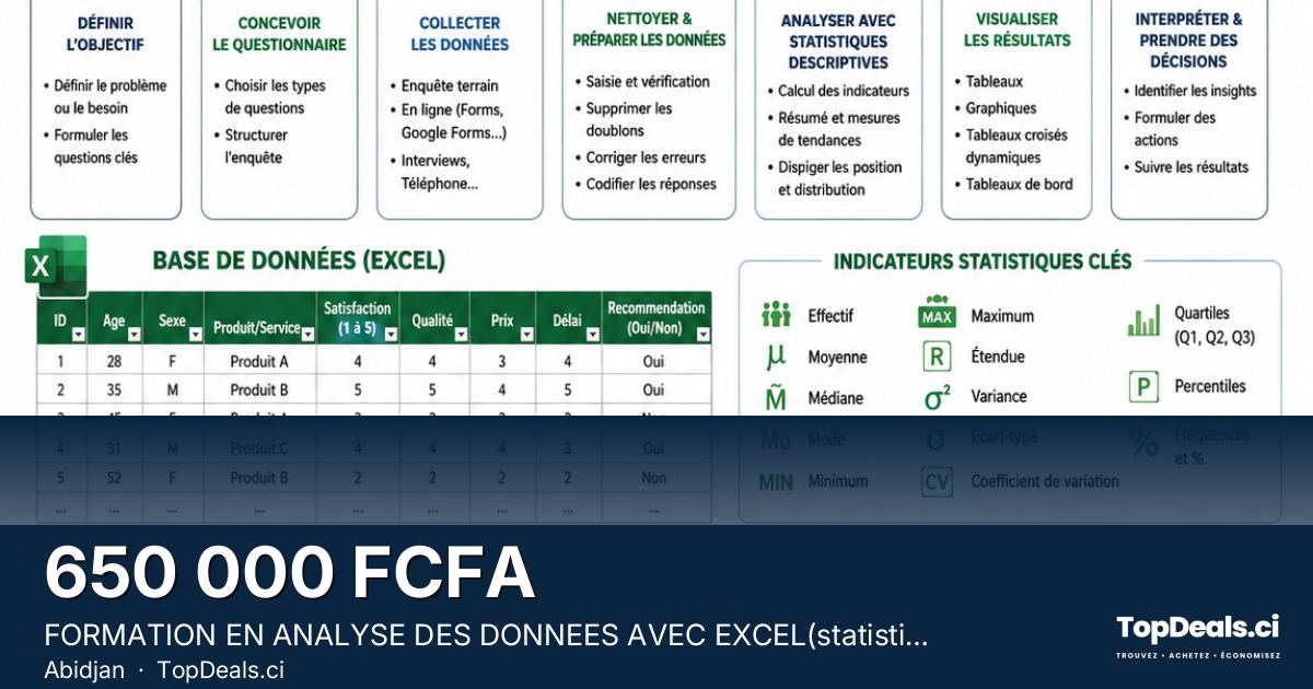 Aperçu du partage – FORMATION EN ANALYSE DES DONNEES AVEC EXCEL(statistiques descriptives)
