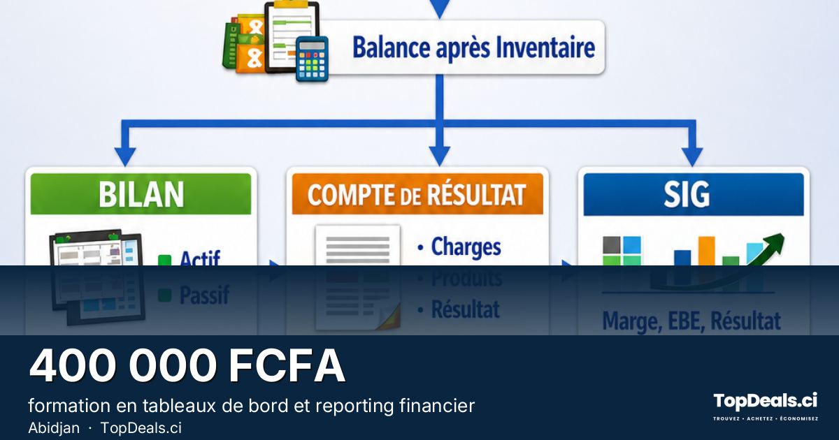 Aperçu du partage – formation en tableaux de bord et reporting financier