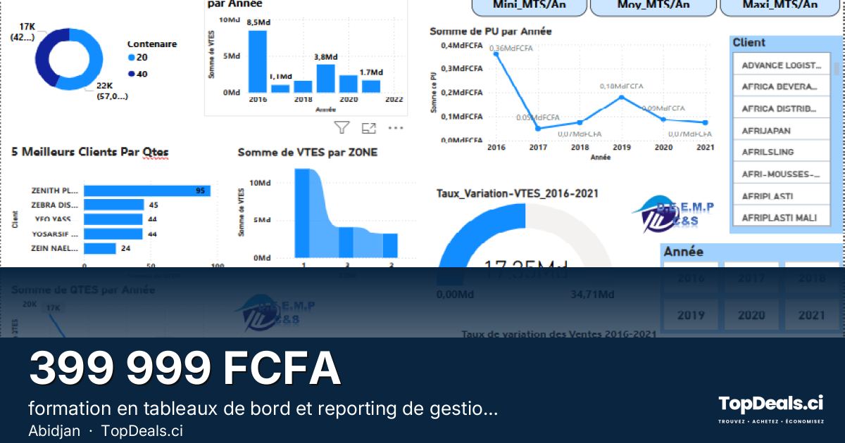 Aperçu du partage – formation en tableaux de bord et reporting de gestion avec Power bi