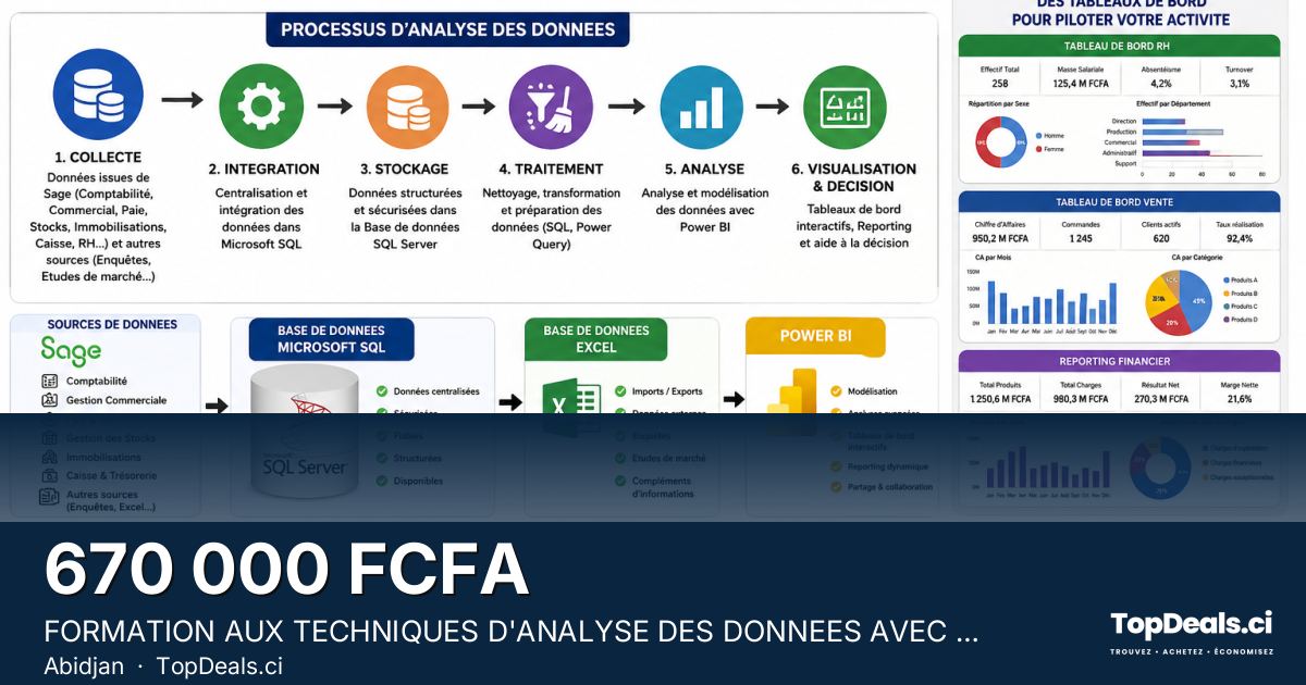 Aperçu du partage – FORMATION AUX TECHNIQUES D'ANALYSE DES DONNEES AVEC MS-SQL ET POWER BI
