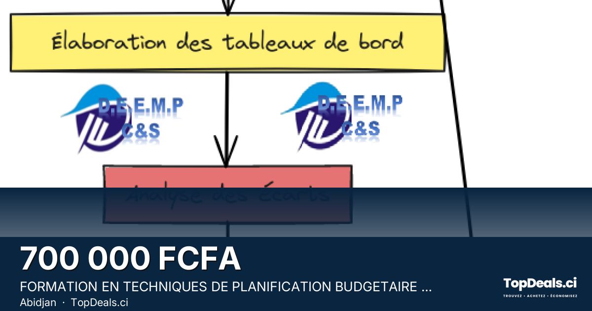 Aperçu du partage – FORMATION EN TECHNIQUES DE PLANIFICATION BUDGETAIRE AVEC EXCEL