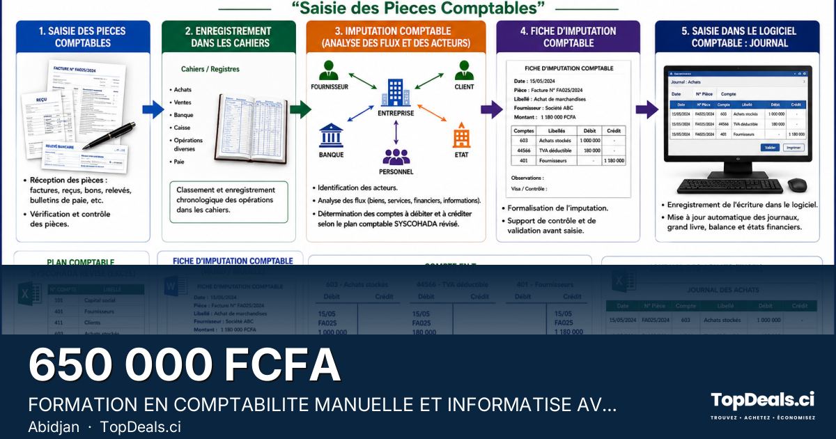 Aperçu du partage – FORMATION EN COMPTABILITE MANUELLE ET INFORMATISE AVEC SAGE 100 COMPTA