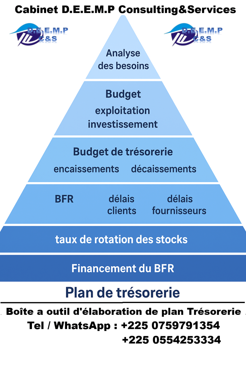 OFFRE DE SERVICE ET FORMATION AUX TECHNIQUES D’ELABORATION DE PLAN DE TRESORERIE