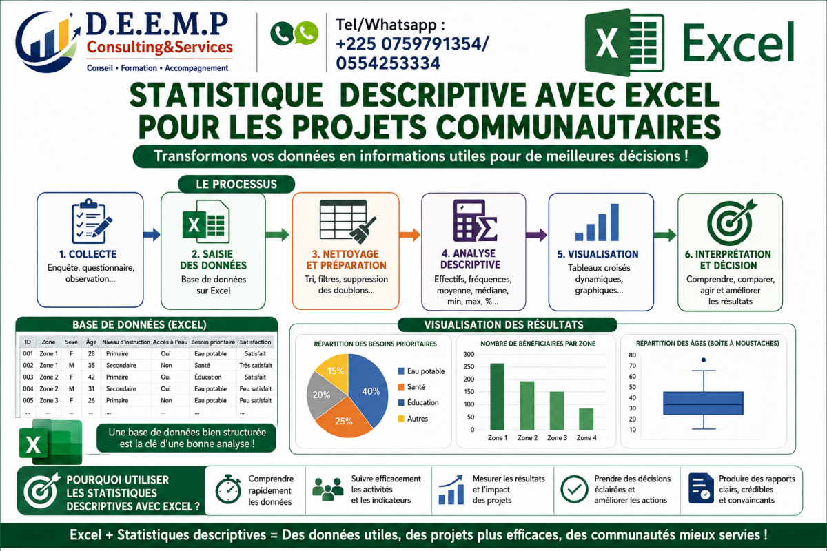 FORMATION AUX TECHNIQUES D’ANALYSE DES DONNEES DES PROJETS COMMUNAUTAIRES : ANALYSE DESCRIPTI