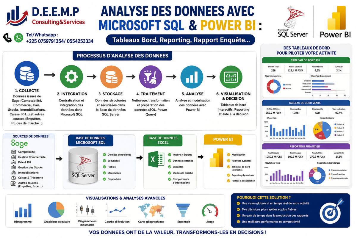 FORMATION AUX TECHNIQUES D’ELABORTION DE TABLEAUX DE BORD ET REPORTING AVEC SAGE, MICROSOFT S