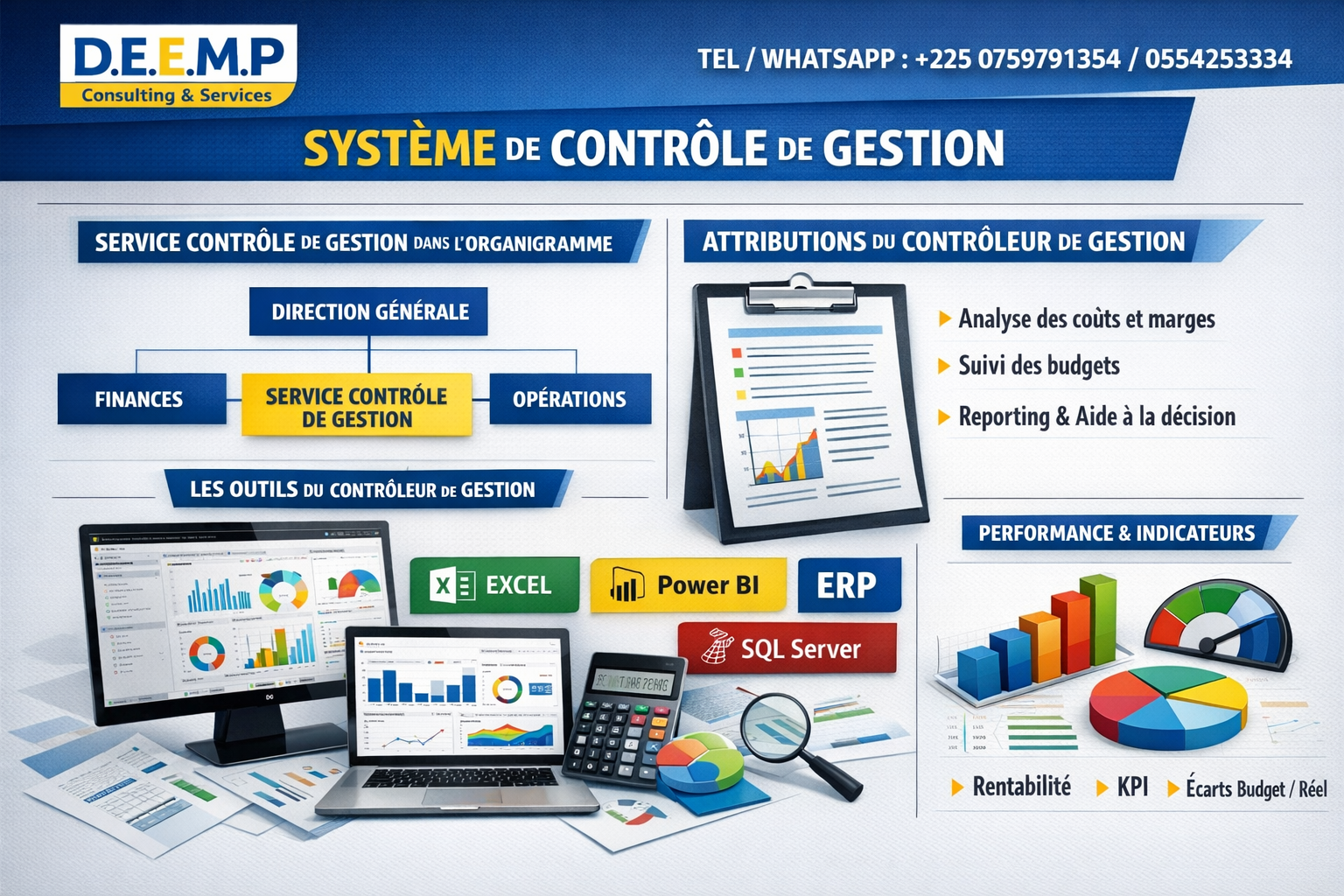 Mise en place d'un systeme de contrôle de gestion