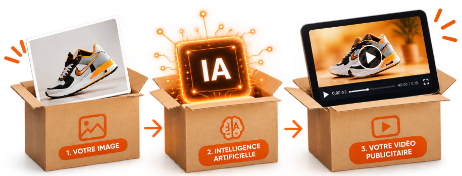 Illustration : une image de chaussure se transforme en vidéo publicitaire grâce à l'IA