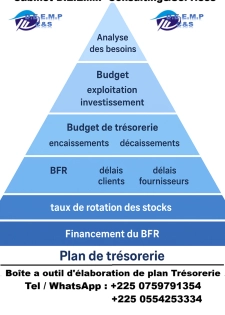 OFFRE DE SERVICE ET FORMATION AUX TECHNIQUES D’ELABORATION DE PLAN DE TRESORERIE