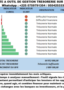 Boîte a outil d’elaboration de plan de trésorerie concue sur Excel
