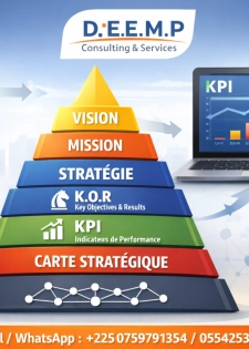 PILOTAGE DE LA PERFORMANCE DES ENTREPRISES : PLANIFICATION STRATEGIQUE+ PLAN D’ACTION + TABLE