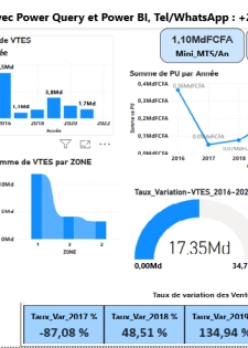 FORMATION AUX TECHNIQUES D’ELABORATION DES TABLEAUX DE BORD AVEC POWER BI
