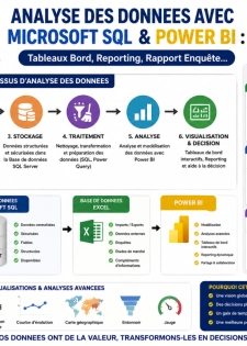 FORMATION AUX TECHNIQUES D’ELABORTION DE TABLEAUX DE BORD ET REPORTING AVEC SAGE, MICROSOFT S