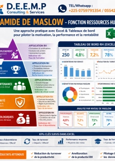 FORMATION EN TABLEAUX DE BORD ET REPORTING DES RESSOURCES HUMAINES